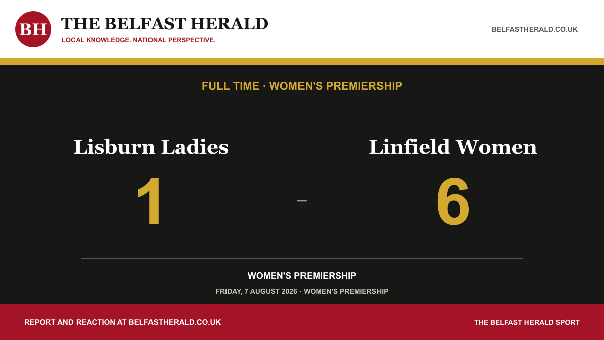 Lisburn Ladies 1-6 Linfield Women, Women's Premiership full-time result.