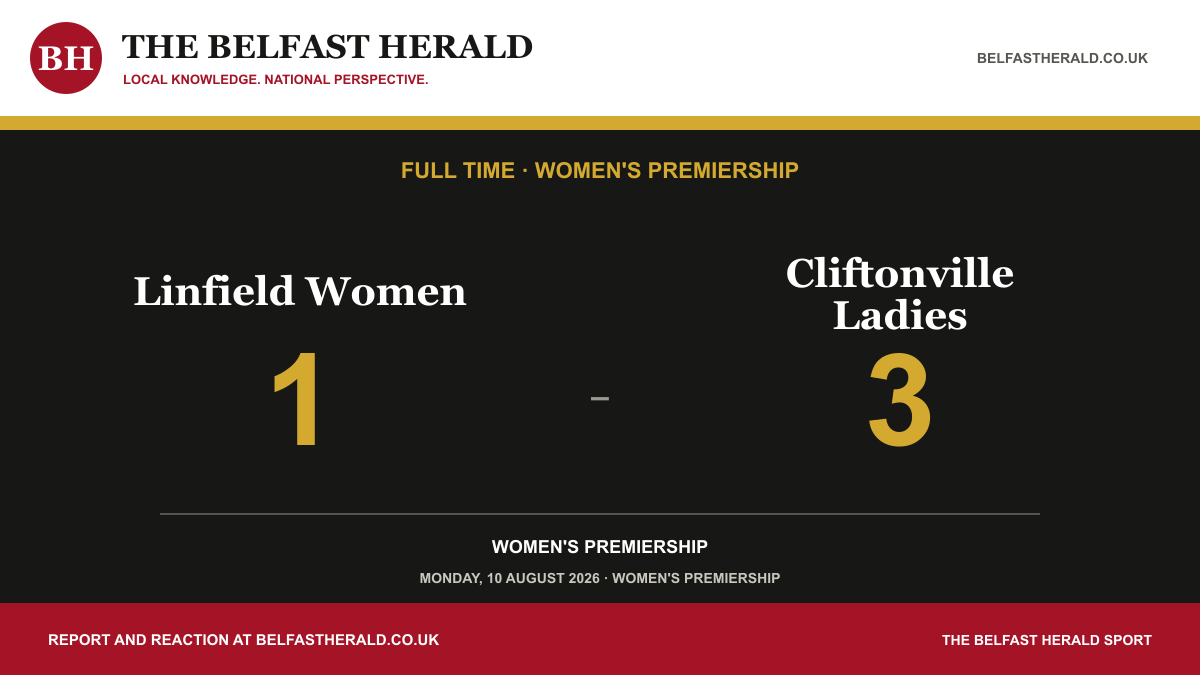 Linfield Women 1-3 Cliftonville Ladies, Women's Premiership full-time result.