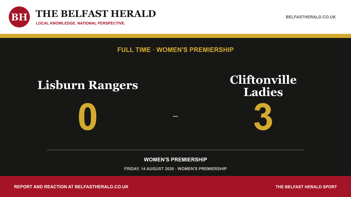 Lisburn Rangers 0-3 Cliftonville Ladies, Women's Premiership full-time result.