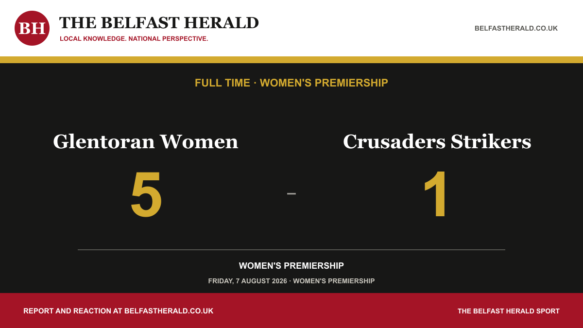 Glentoran Women 5-1 Crusaders Strikers, Women's Premiership full-time result.