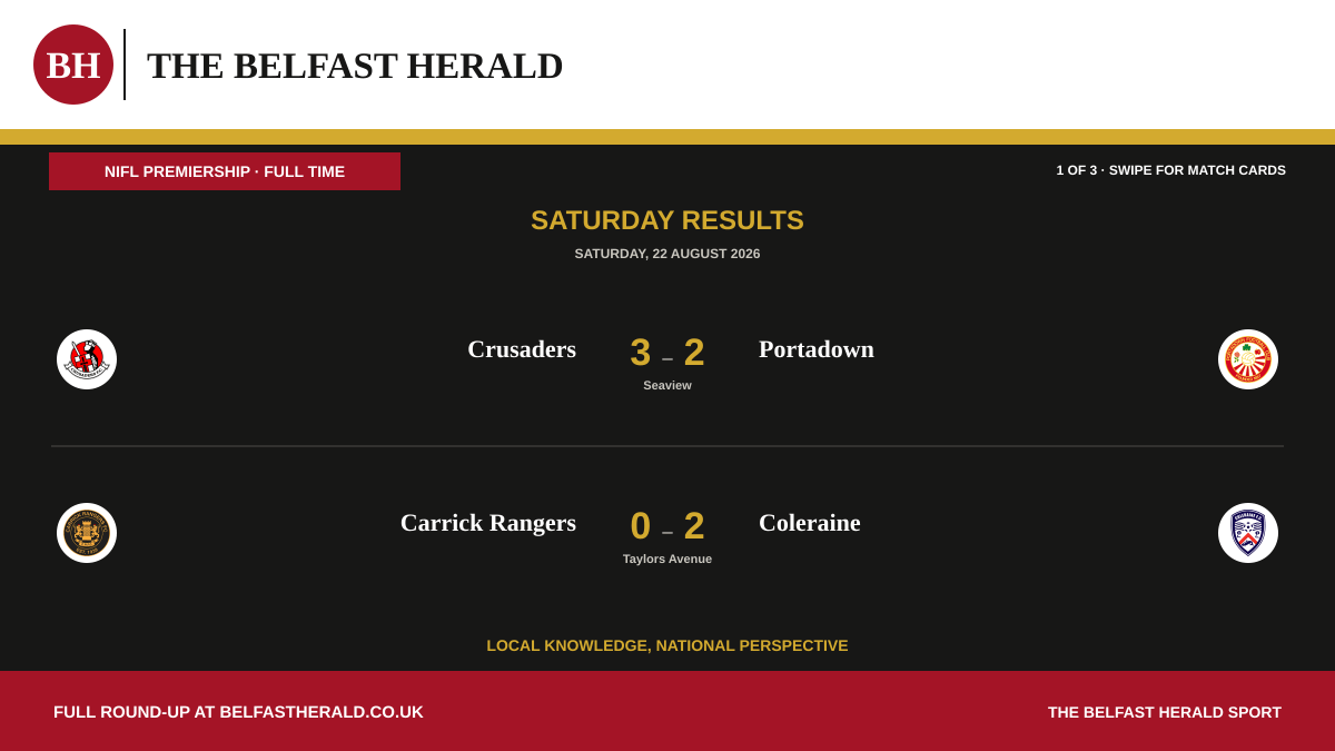 2 NIFL Premiership full-time results for 2026-08-22.