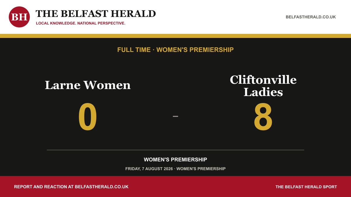 Larne Women 0-8 Cliftonville Ladies, Women's Premiership full-time result.