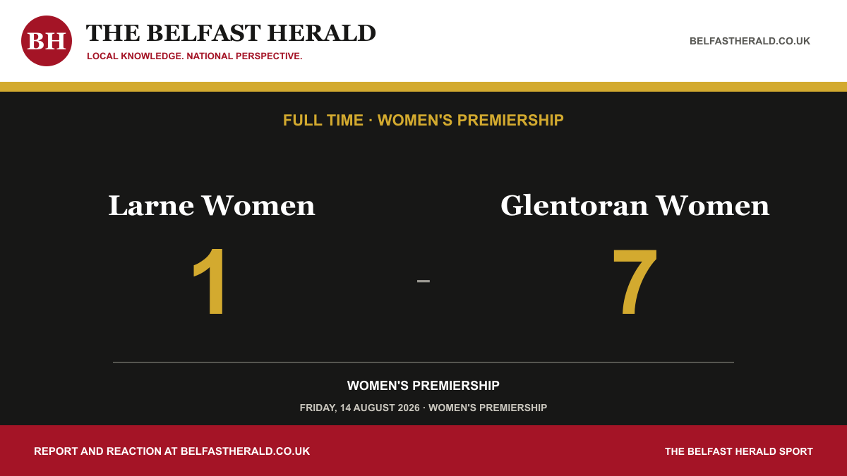 Larne Women 1-7 Glentoran Women, Women's Premiership full-time result.