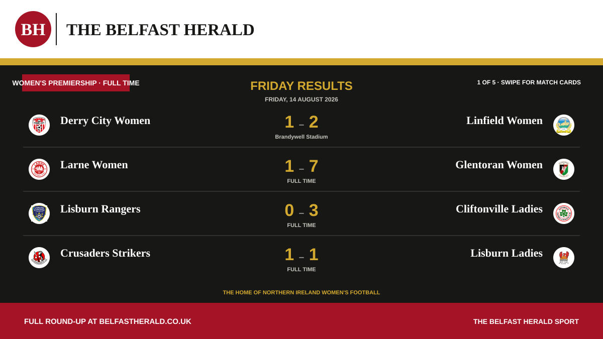 4 Women's Premiership full-time results for 2026-08-14.