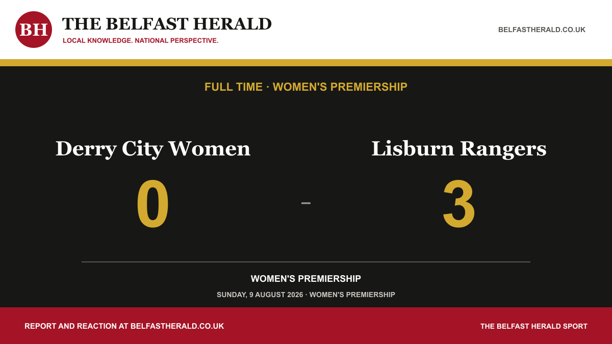 Derry City Women 0-3 Lisburn Rangers, Women's Premiership full-time result.