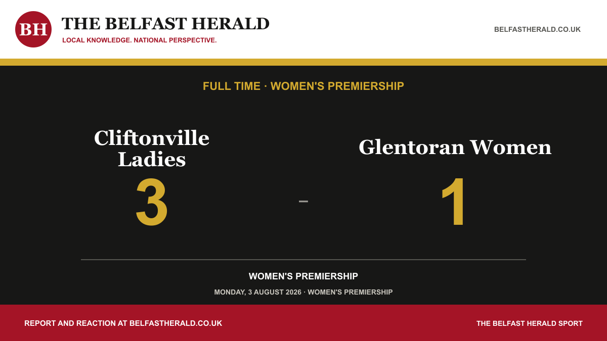 Cliftonville Ladies 3-1 Glentoran Women, Women's Premiership full-time result.