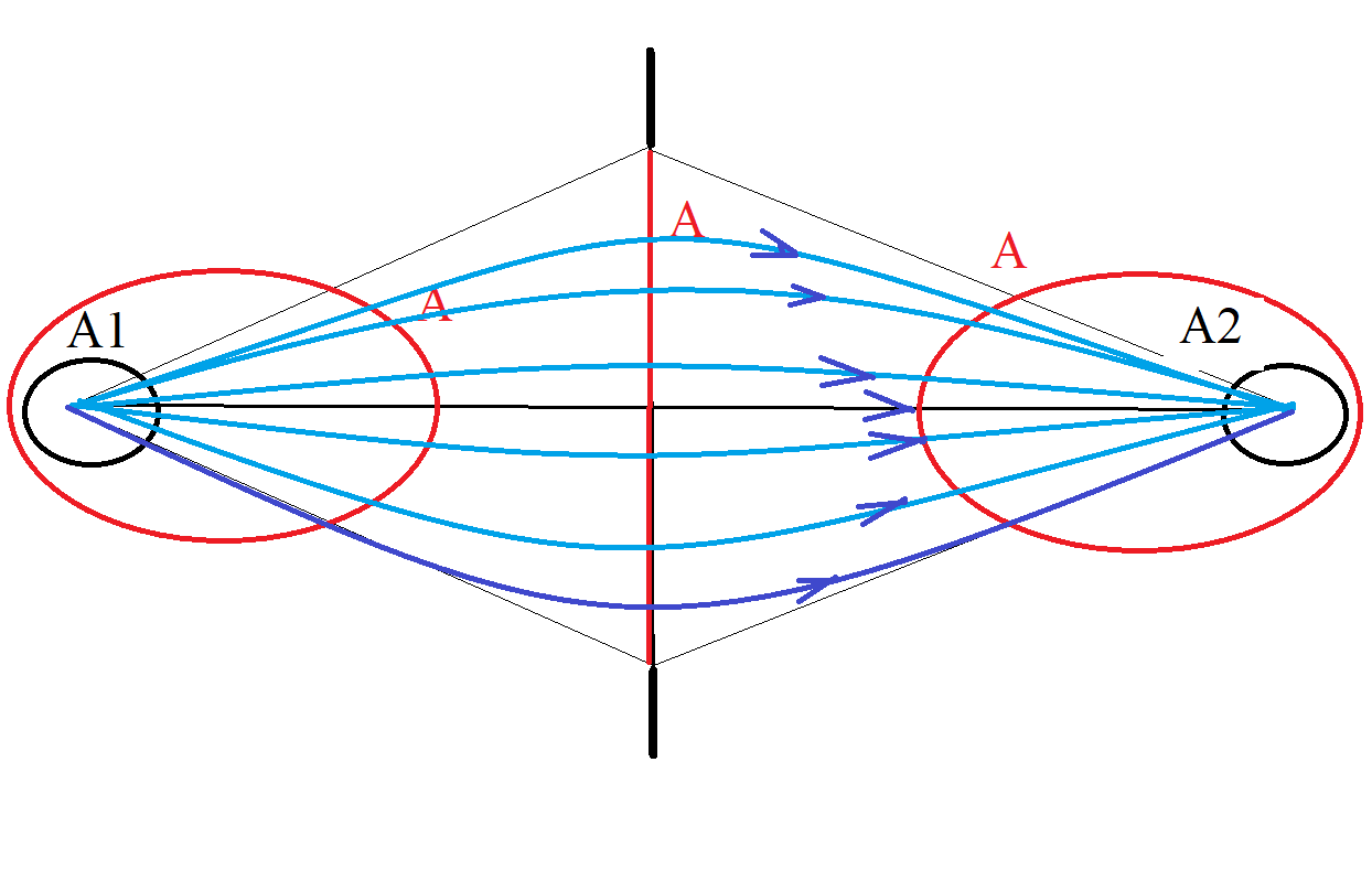 Shows the mutual energy flow