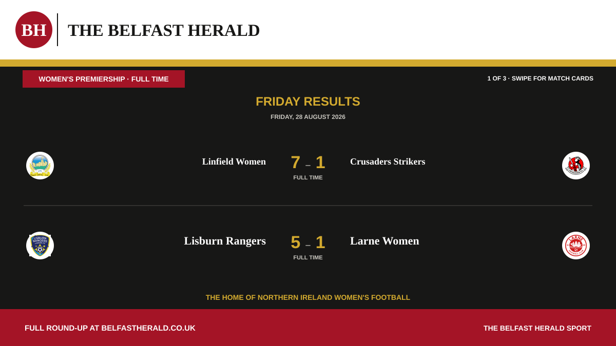 2 Women's Premiership full-time results for 2026-08-28.